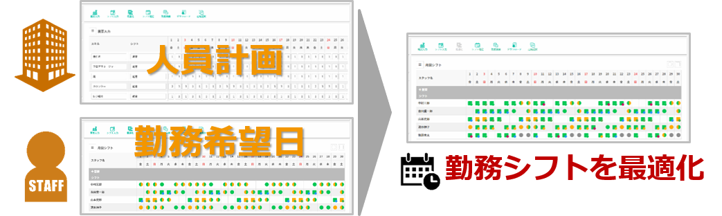 勤務シフト自動作成クラウドサービス『Optamo（オプタモ）』ベータ版リリース