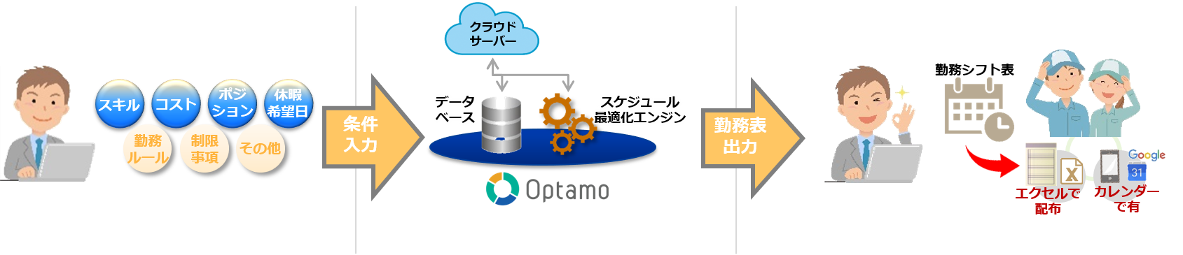 勤務シフト自動作成クラウドサービス『Optamo（オプタモ）』ベータ版リリース