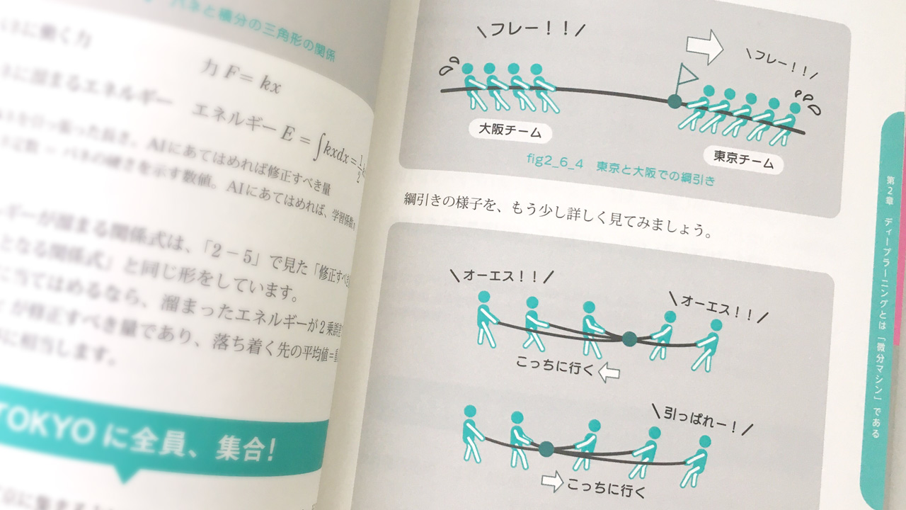 図表が豊富