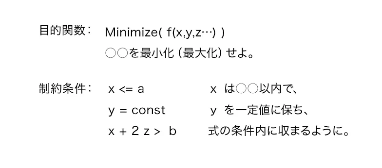 課題の大半は“現実問題の定式化”