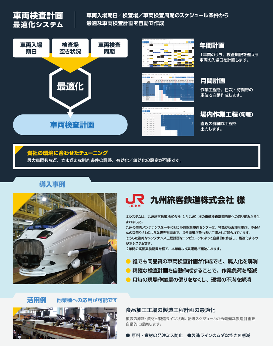 車両入場期日／検査場／車両検査周期のスケジュール条件から最適な車両検査計画を自動で作成